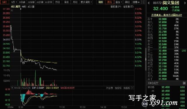 深陷“霸权合同”风波 阅文集团股价大跌逾7%-1.jpg