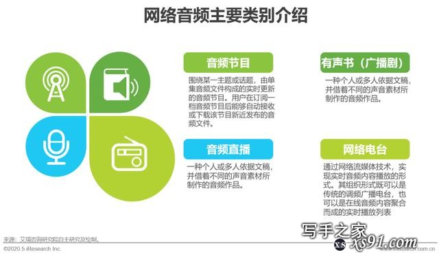 2020年中国网络音频行业研究报告-1.jpg