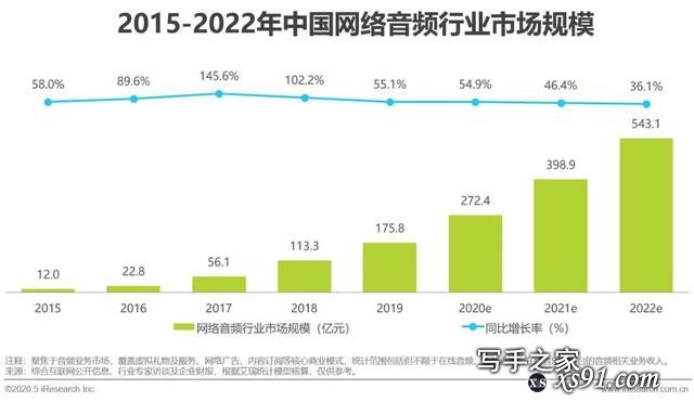 2020年中国网络音频行业研究报告-3.jpg
