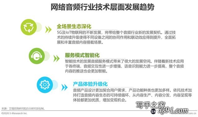 2020年中国网络音频行业研究报告-17.jpg