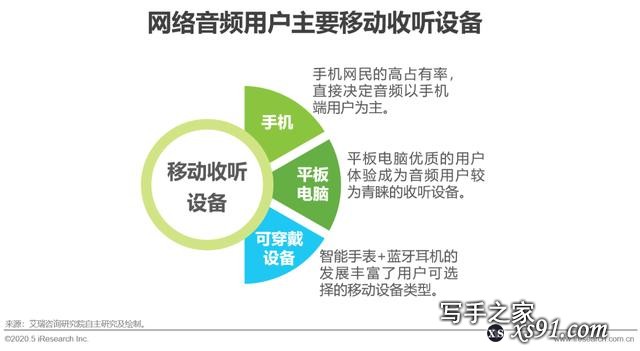2020年中国网络音频行业研究报告-13.jpg