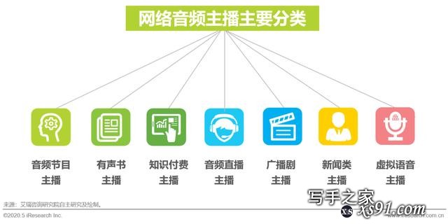2020年中国网络音频行业研究报告-9.jpg