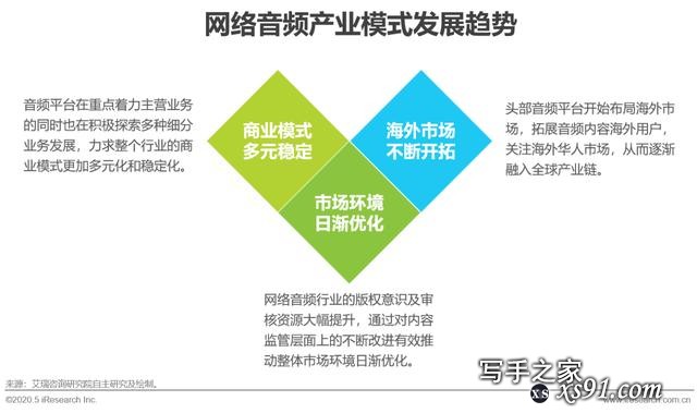 2020年中国网络音频行业研究报告-16.jpg