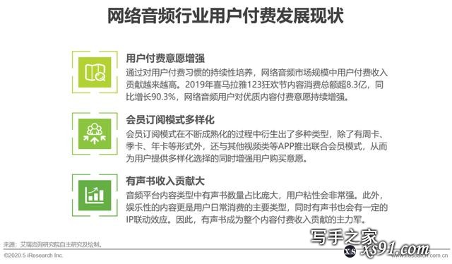 2020年中国网络音频行业研究报告-6.jpg