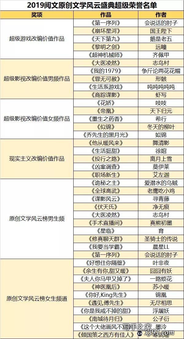 中国社科院：2019年网络文学发展报告（全文）-3.jpg