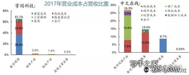 国内四大网文平台公司对比 谁将一骑绝尘？-5.jpg