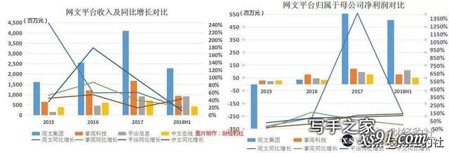 国内四大网文平台公司对比 谁将一骑绝尘？-6.jpg