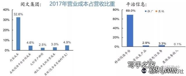 国内四大网文平台公司对比 谁将一骑绝尘？-4.jpg