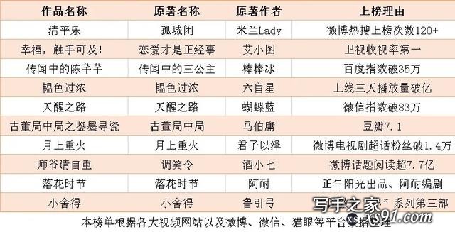 2020年5月网络文学报告：都市、玄幻、女频言情领跑各大畅销榜-3.jpg