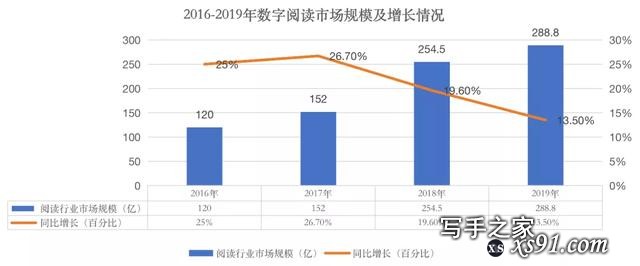 5家网文公司2019：阅文年收入83亿，掌阅18亿，免费阅读冲击凶猛-2.jpg