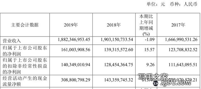 5家网文公司2019：阅文年收入83亿，掌阅18亿，免费阅读冲击凶猛-17.jpg