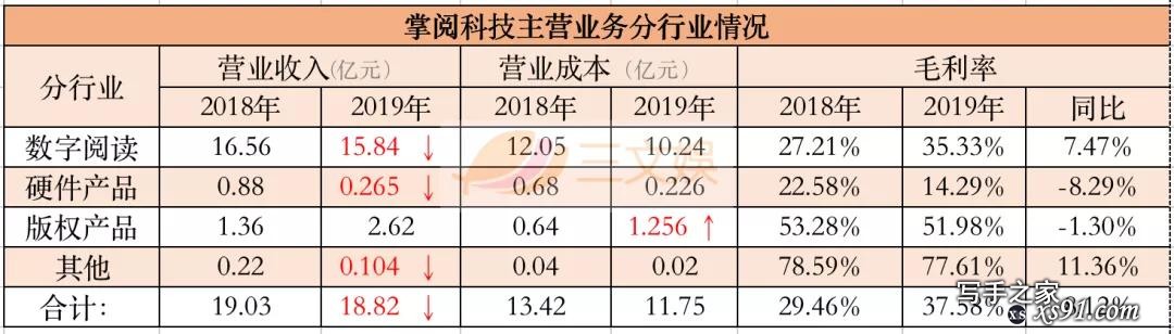 5家网文公司2019：阅文年收入83亿，掌阅18亿，免费阅读冲击凶猛-18.jpg