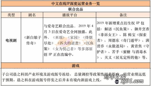 5家网文公司2019：阅文年收入83亿，掌阅18亿，免费阅读冲击凶猛-24.jpg