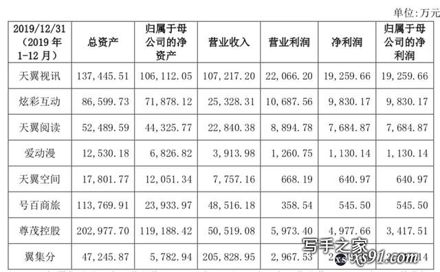 5家网文公司2019：阅文年收入83亿，掌阅18亿，免费阅读冲击凶猛-31.jpg