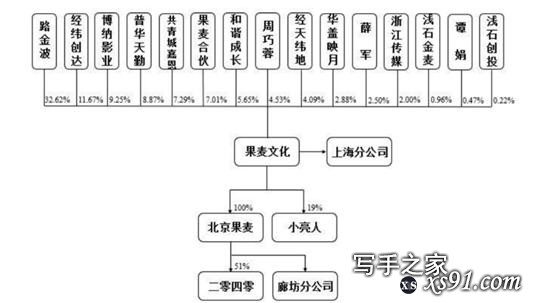 作家资本局：韩寒、易中天、冯唐背后的公司要上市了-3.jpg