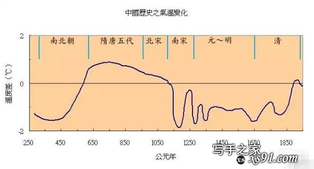 大唐帝国，死于气候变化：从公元741年的一场雪说起-2.jpg