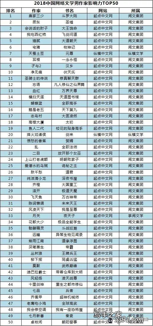 IP改编折戟、付费模式陷瓶颈，网文市场也遇寒冬-3.jpg