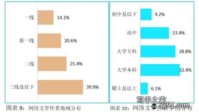 中国网络文学产业规模持续扩大 近2000万写作者都是谁？-5.jpg