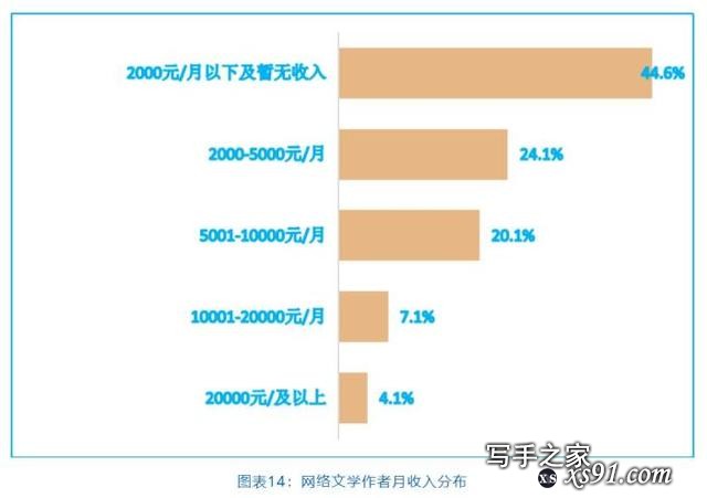 中国网络文学产业规模持续扩大 近2000万写作者都是谁？-6.jpg