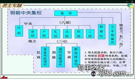 内阁制建立后，明朝为什么不会像西方一样实行君主立宪制？-3.jpg