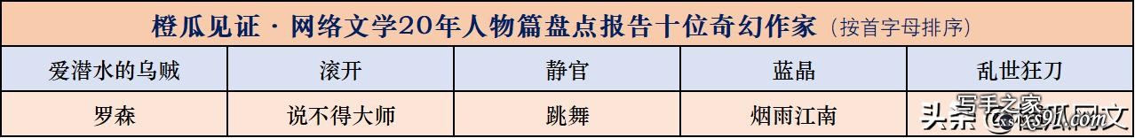 橙瓜见证·网络文学20年人物篇盘点报告发布-3.jpg