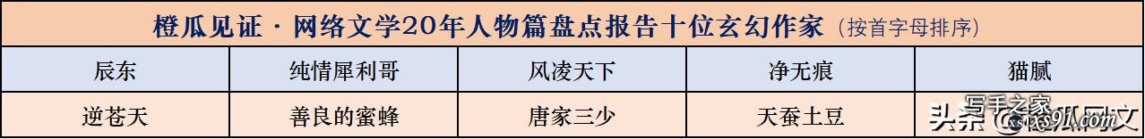 橙瓜见证·网络文学20年人物篇盘点报告发布-1.jpg