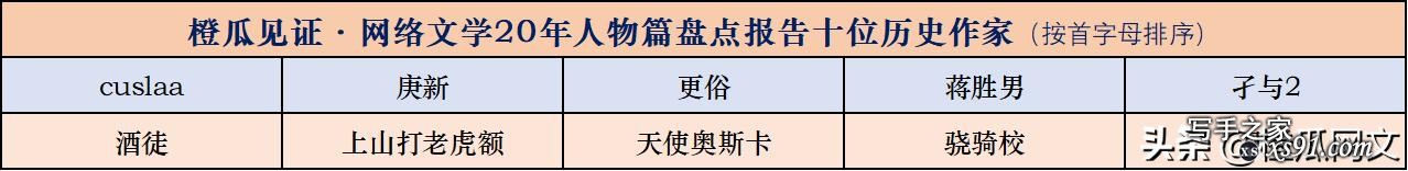 橙瓜见证·网络文学20年人物篇盘点报告发布-6.jpg