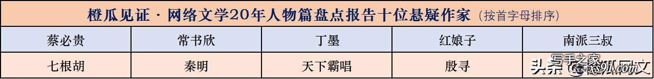 橙瓜见证·网络文学20年人物篇盘点报告发布-10.jpg