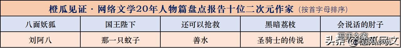 橙瓜见证·网络文学20年人物篇盘点报告发布-13.jpg