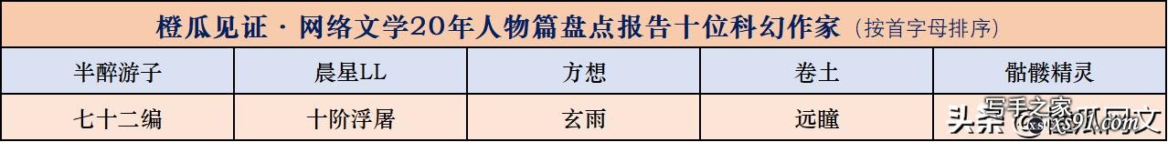 橙瓜见证·网络文学20年人物篇盘点报告发布-11.jpg