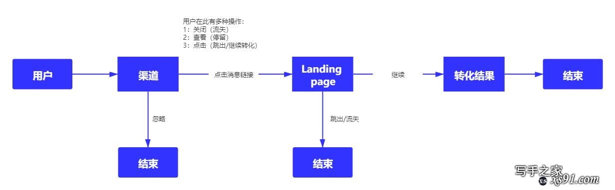 详解内容运营的三个阶段，让你掌握内容运营的核心-5.jpg