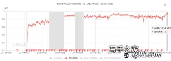 还会有下一个《斗罗大陆》吗？-5.jpg