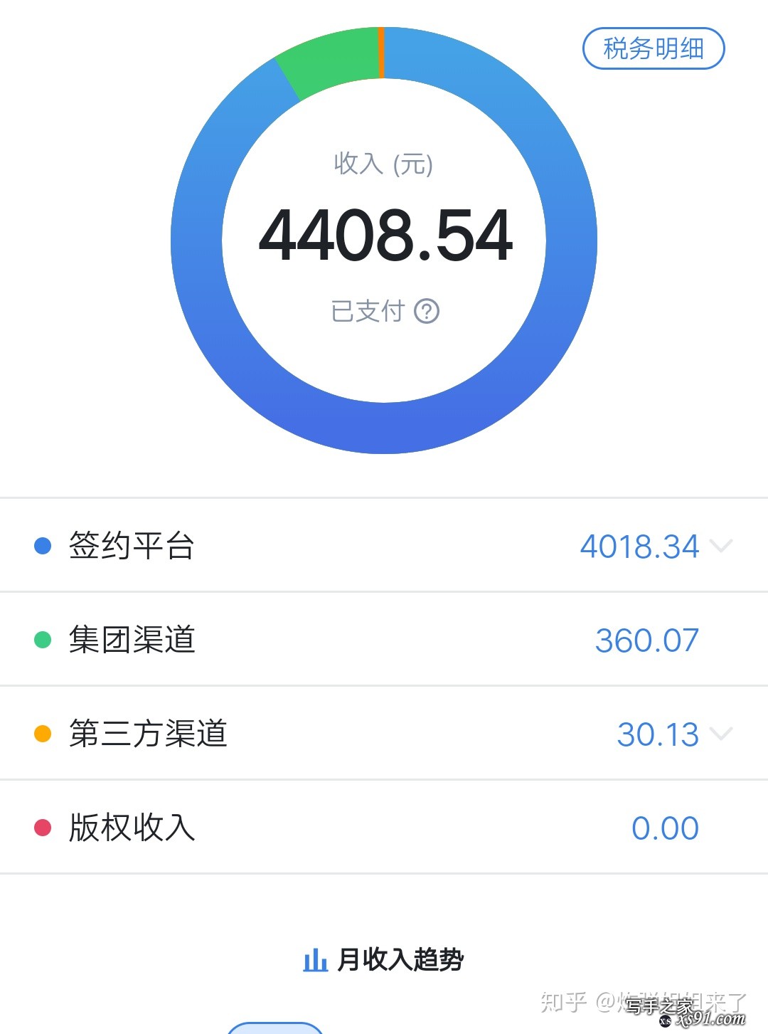 没有写作经验的新人在起点上写三个月之后能月入两三千吗?-1.jpg