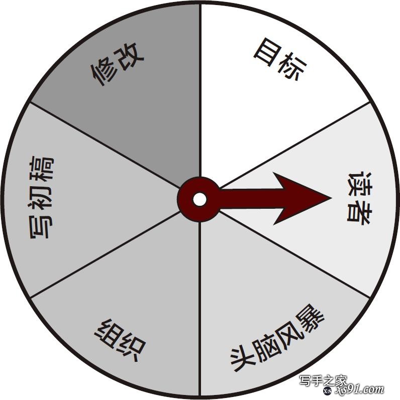 有什么提高文笔的写作技巧?-2.jpg