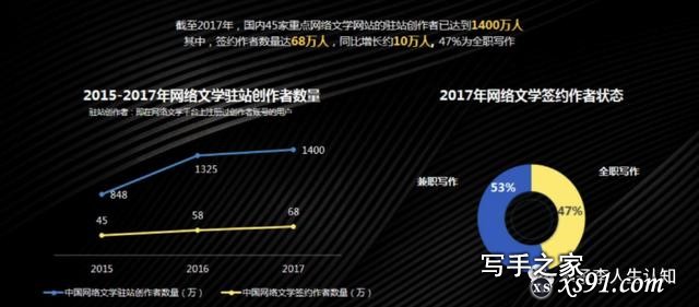 都2021了，还有小白想写小说赚大钱吗？扑街作者还在坚持吗？-3.jpg