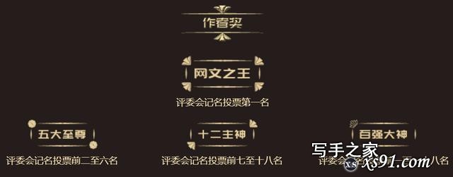 2亿读者的狂欢，盘点历届网文之王、五大至尊、十二主神-3.jpg