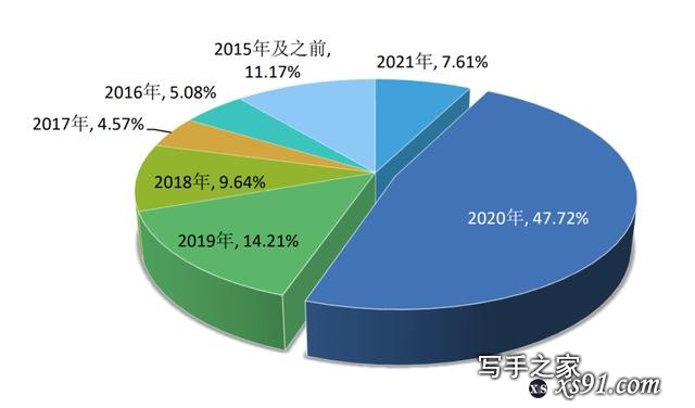 网文市场的第二次纸书畅销高峰-4.jpg