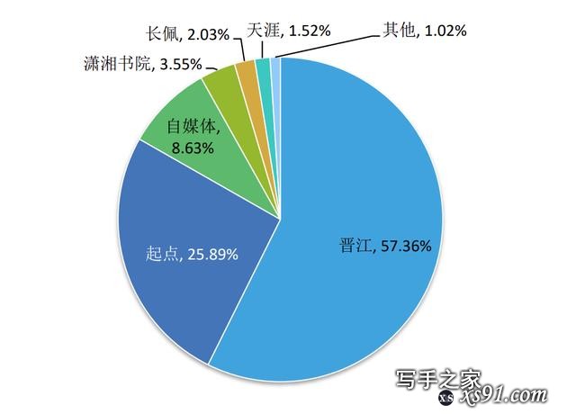 网文市场的第二次纸书畅销高峰-6.jpg