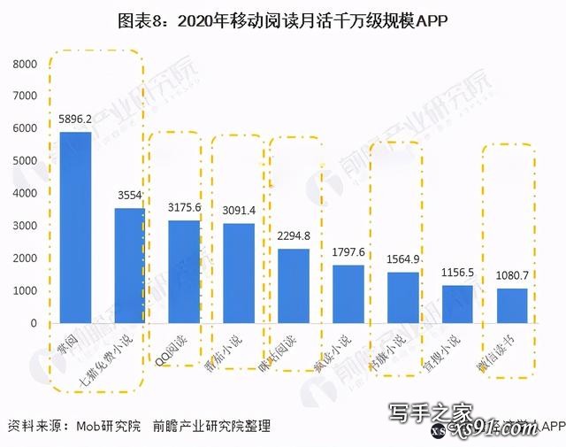 “番茄”、“七猫”搅局移动阅读，免费网文真能赚钱？-4.jpg