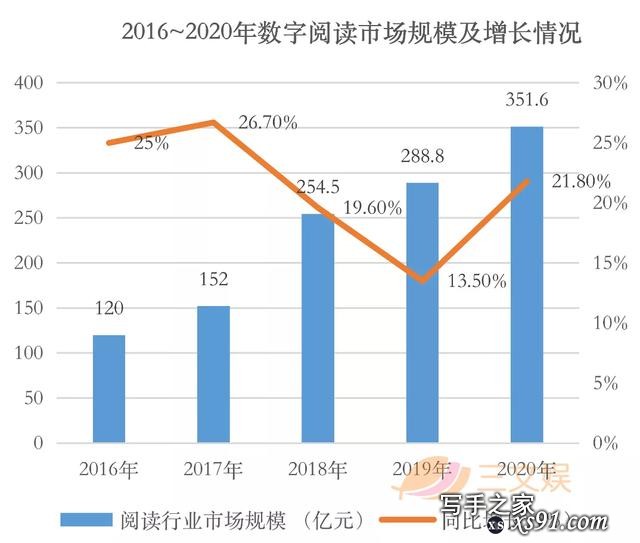 腾讯字节对阵之下的网文公司2020：阅文一年收入85亿元，掌阅20亿-2.jpg