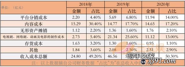 腾讯字节对阵之下的网文公司2020：阅文一年收入85亿元，掌阅20亿-13.jpg