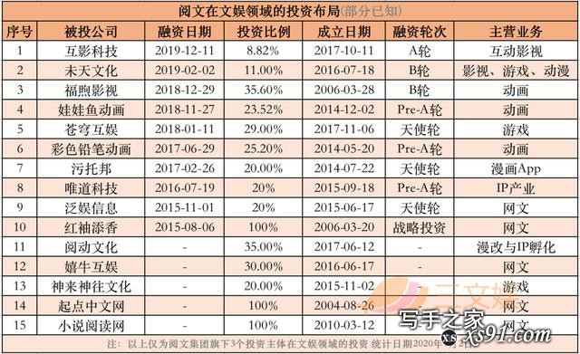 腾讯字节对阵之下的网文公司2020：阅文一年收入85亿元，掌阅20亿-15.jpg