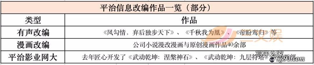 腾讯字节对阵之下的网文公司2020：阅文一年收入85亿元，掌阅20亿-31.jpg