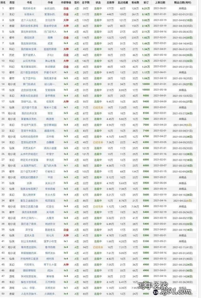 165本新书，总有你喜欢的！还有上半年首订50本排行-3.jpg