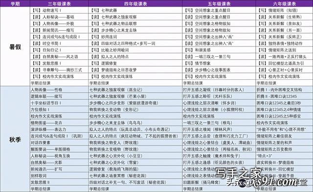 干货集锦：分享6个语文写作的实用方法-6.jpg