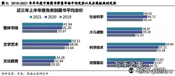 从付费到免费再到 IP 打造，数字阅读的尽头是什么？-10.jpg