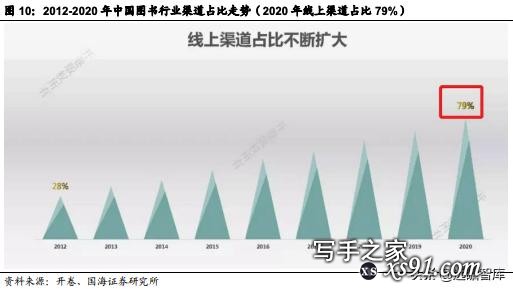 从付费到免费再到 IP 打造，数字阅读的尽头是什么？-11.jpg