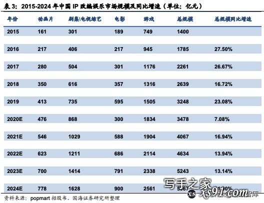 从付费到免费再到 IP 打造，数字阅读的尽头是什么？-38.jpg