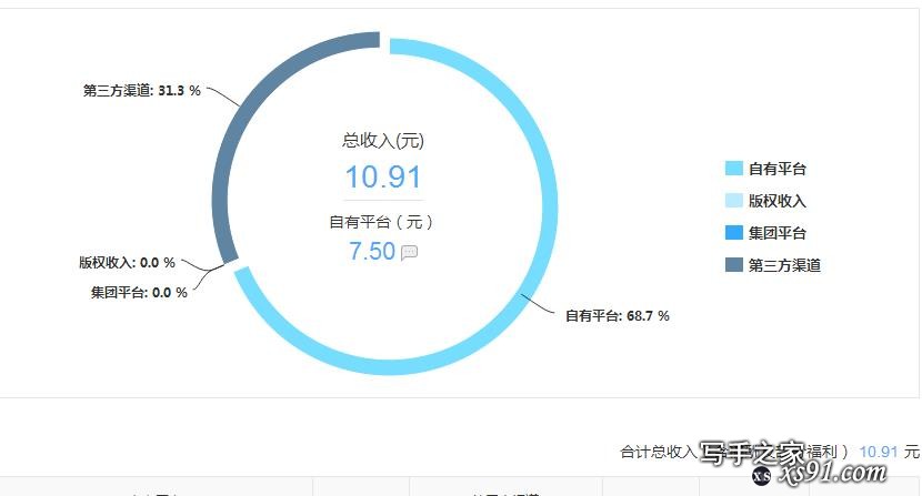 网络小说作者的收入情况是怎样的？-8.jpg