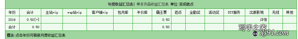 我就问问晋江签约作者的收入？-1.jpg